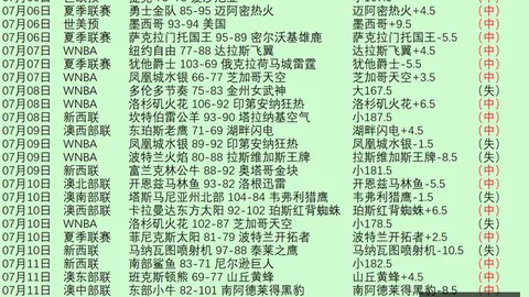 曼联：推动英超对曼城调查的幕后推手俱乐部
